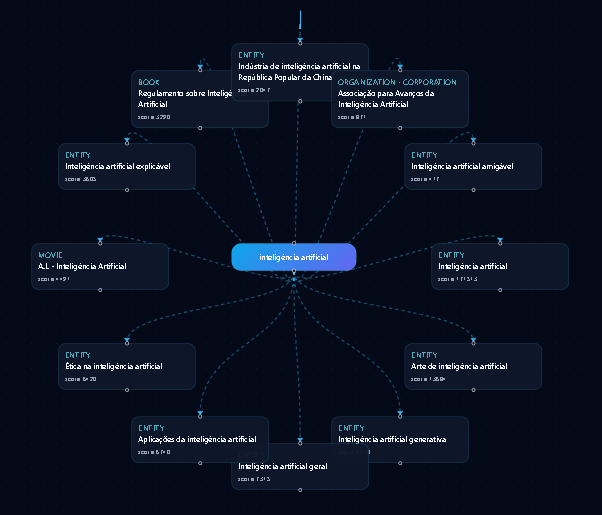 knowledge graph